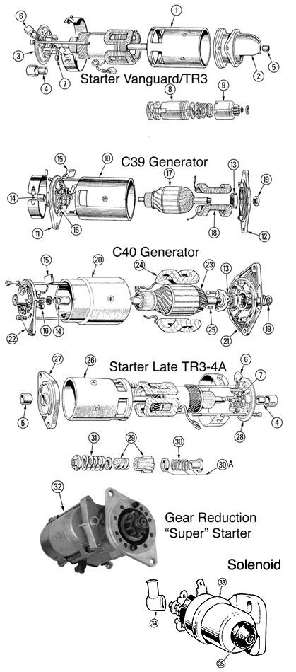 Ignition Electrical Wiring Morgan 4 Parts