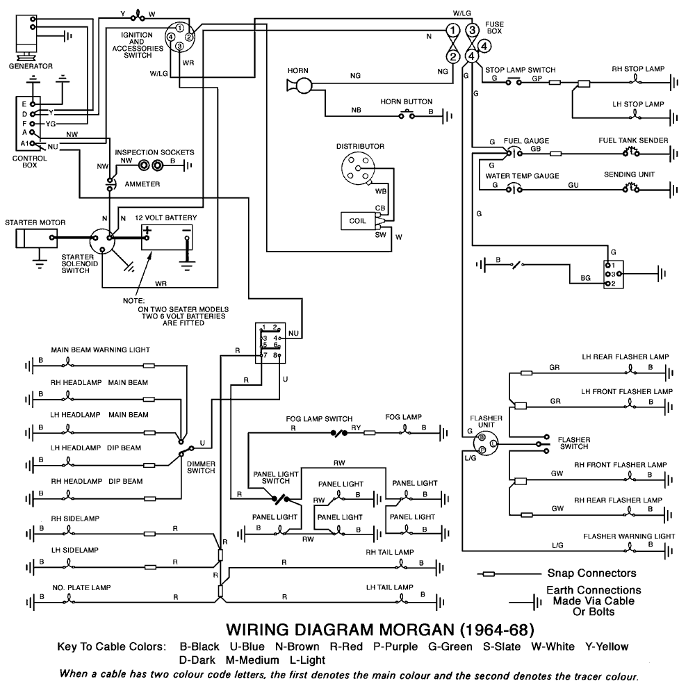 Morgan +4, 4/4, +8, Aero 8 Car Wiring Diagrams | morgan-spares.com